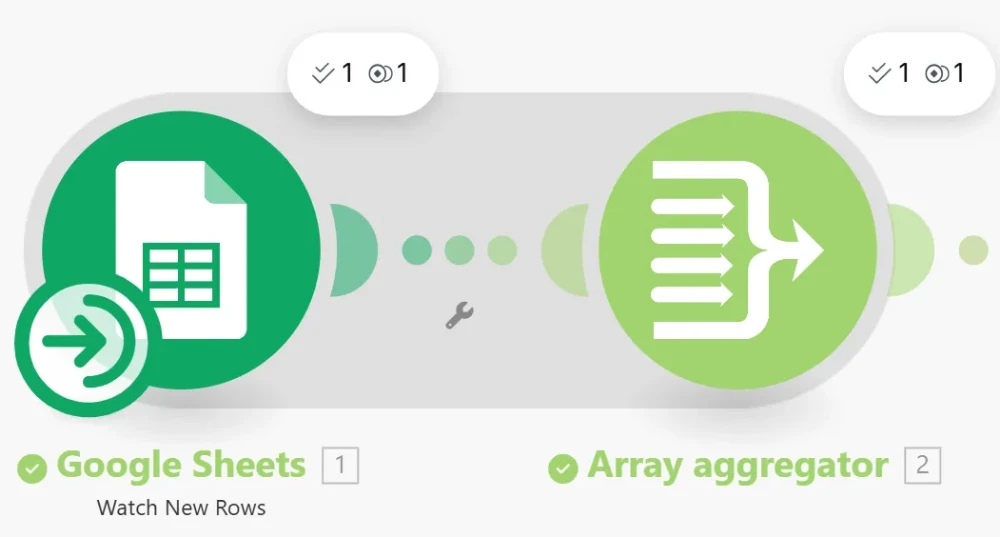 Make-Szenario mit Google Sheets und einem Array-Aggregator zur Erklärung des Credit-Verbrauchs