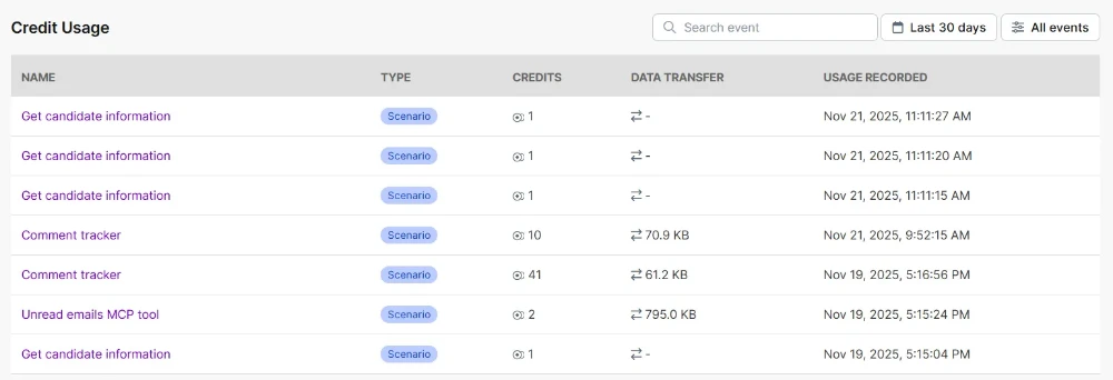 Tabelle zum Credit-Verbrauch pro Szenario in Make