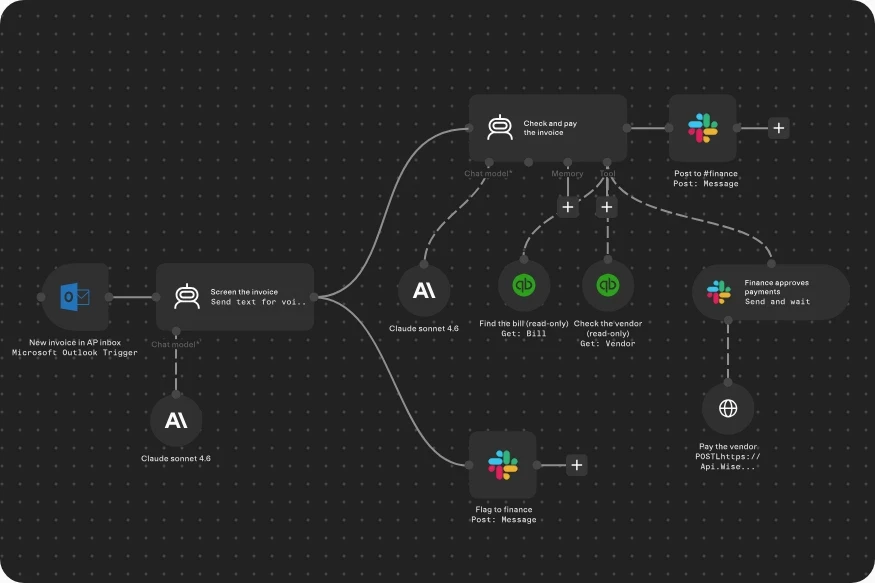 Canevas n8n avec un agent IA, ses outils et une approbation dans Slack